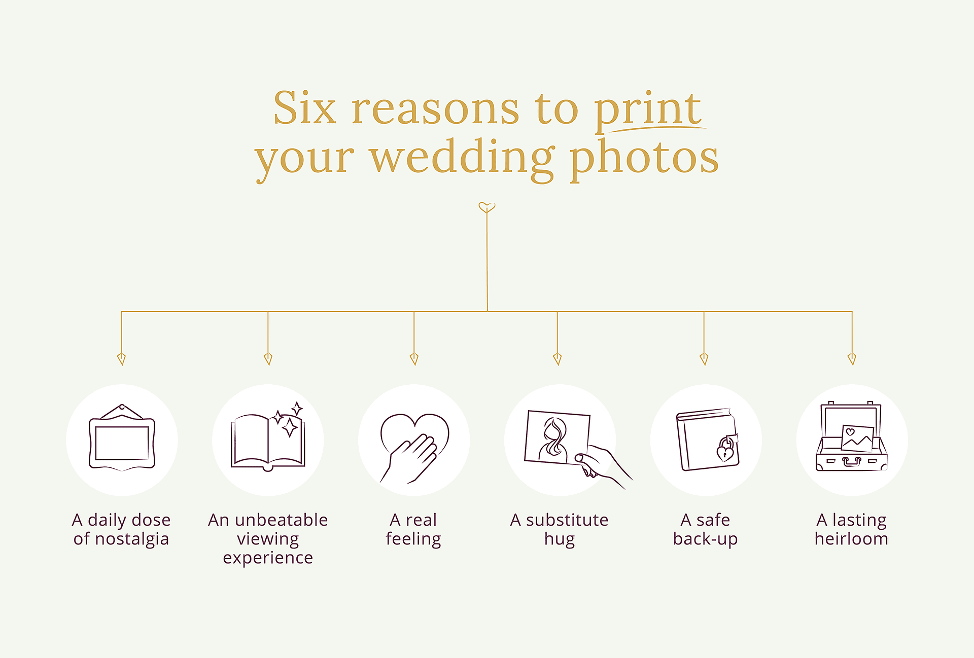 Infographic with six illustrated reasons to print your wedding photos